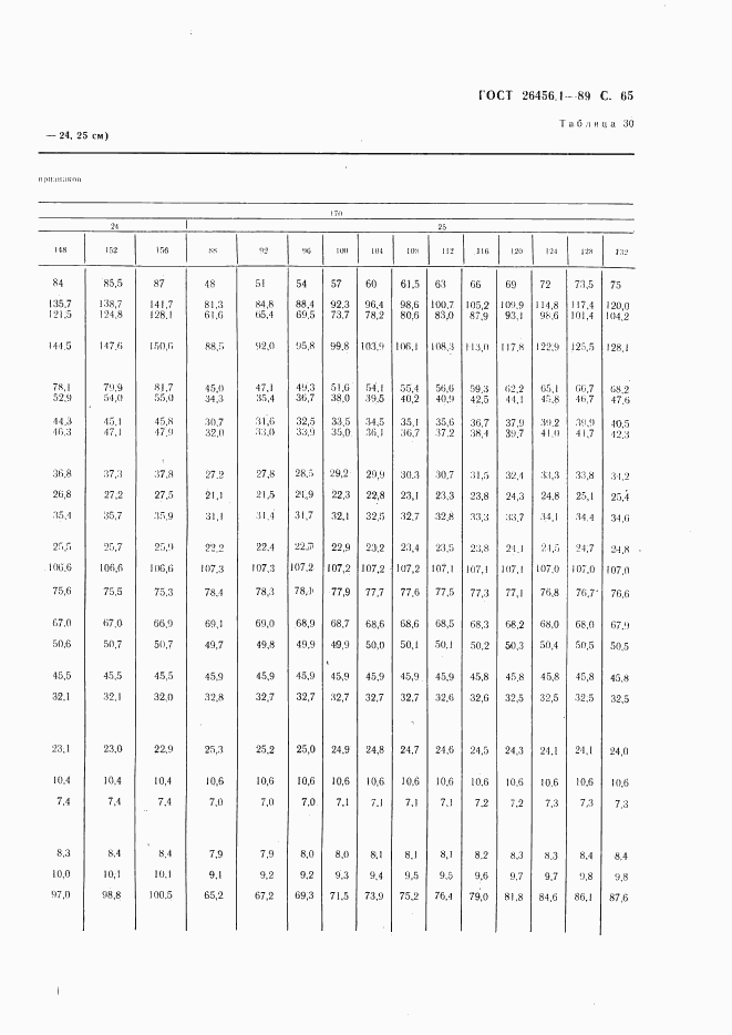 ГОСТ 26456.1-89, страница 66