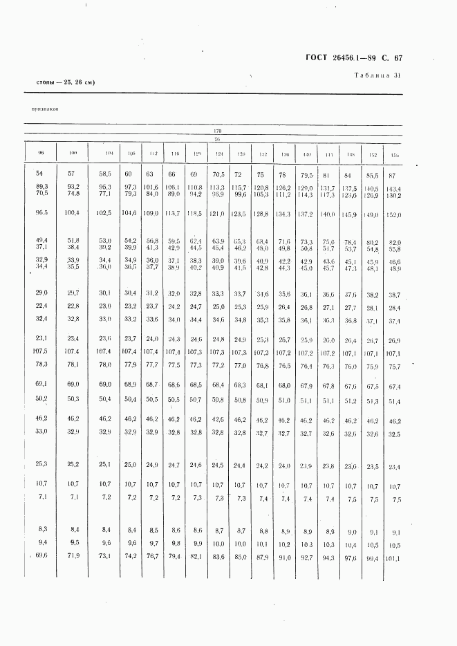 ГОСТ 26456.1-89, страница 68