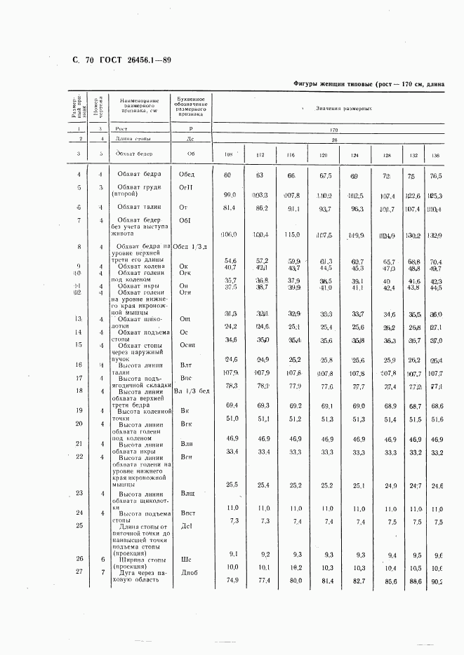 ГОСТ 26456.1-89, страница 71