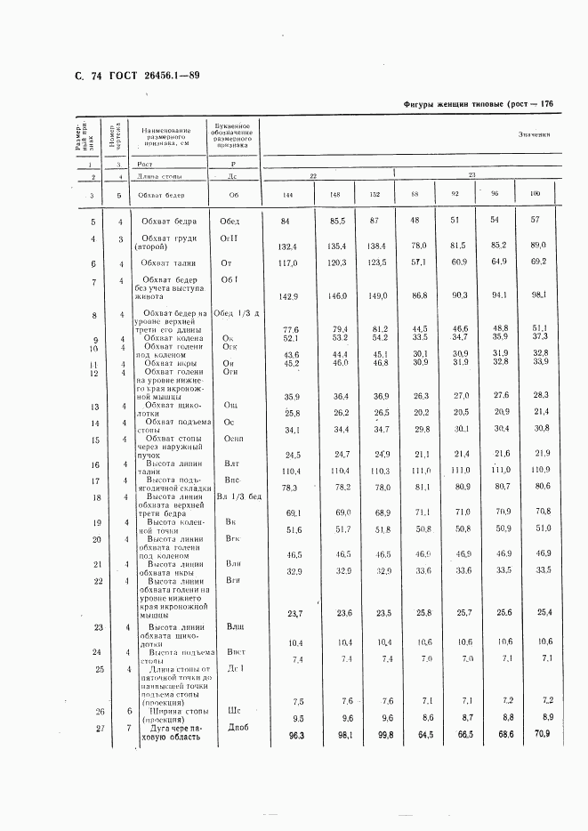 ГОСТ 26456.1-89, страница 75
