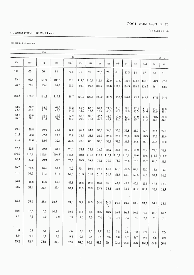 ГОСТ 26456.1-89, страница 76