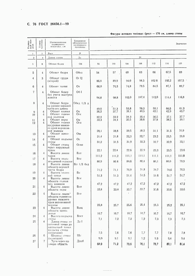 ГОСТ 26456.1-89, страница 77