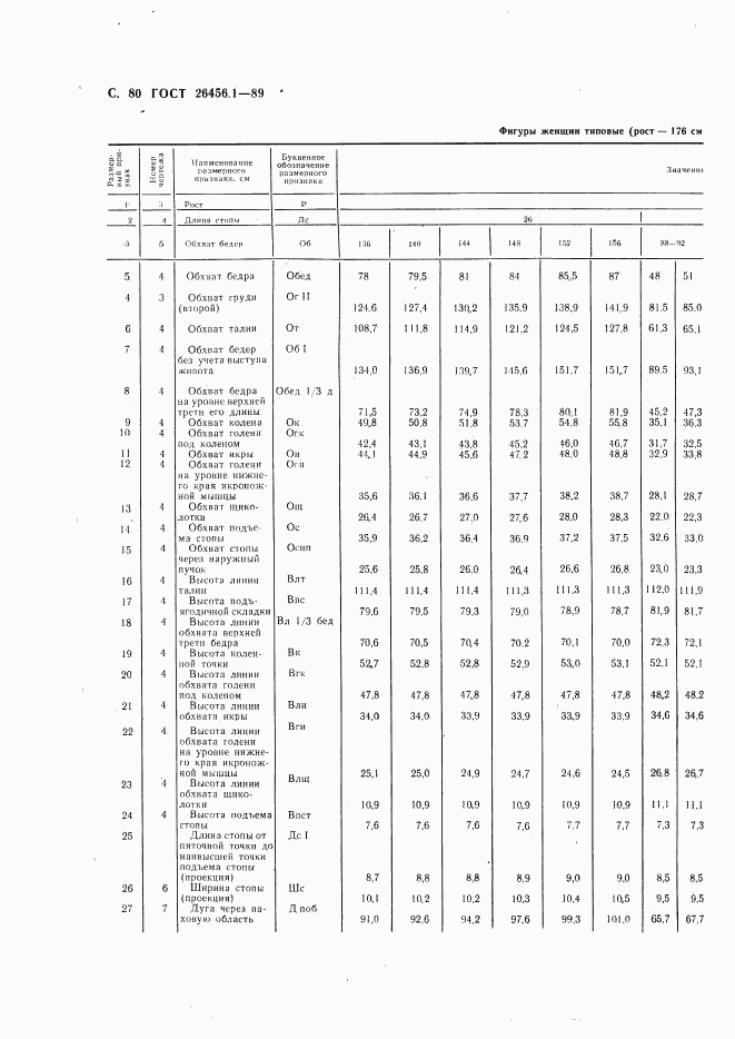 ГОСТ 26456.1-89, страница 81