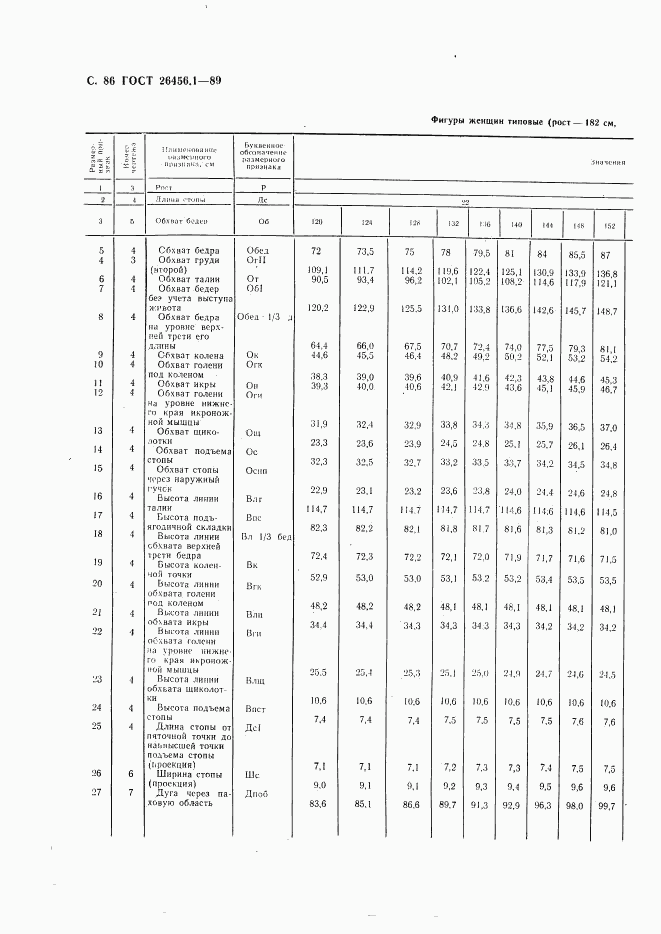 ГОСТ 26456.1-89, страница 87
