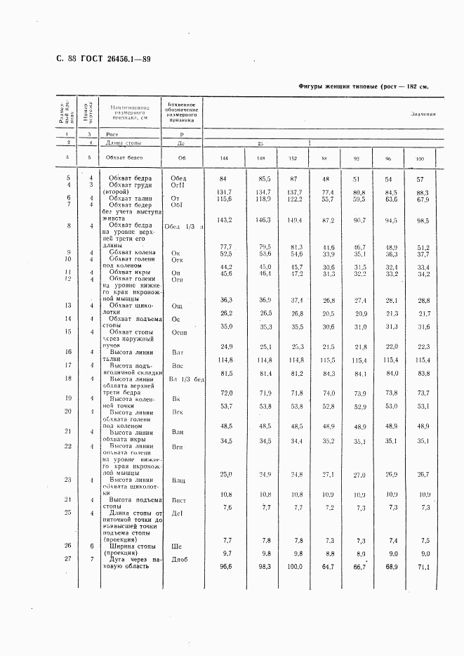 ГОСТ 26456.1-89, страница 89