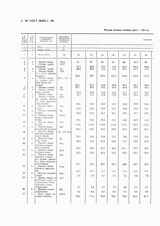 ГОСТ 26456.1-89, страница 91