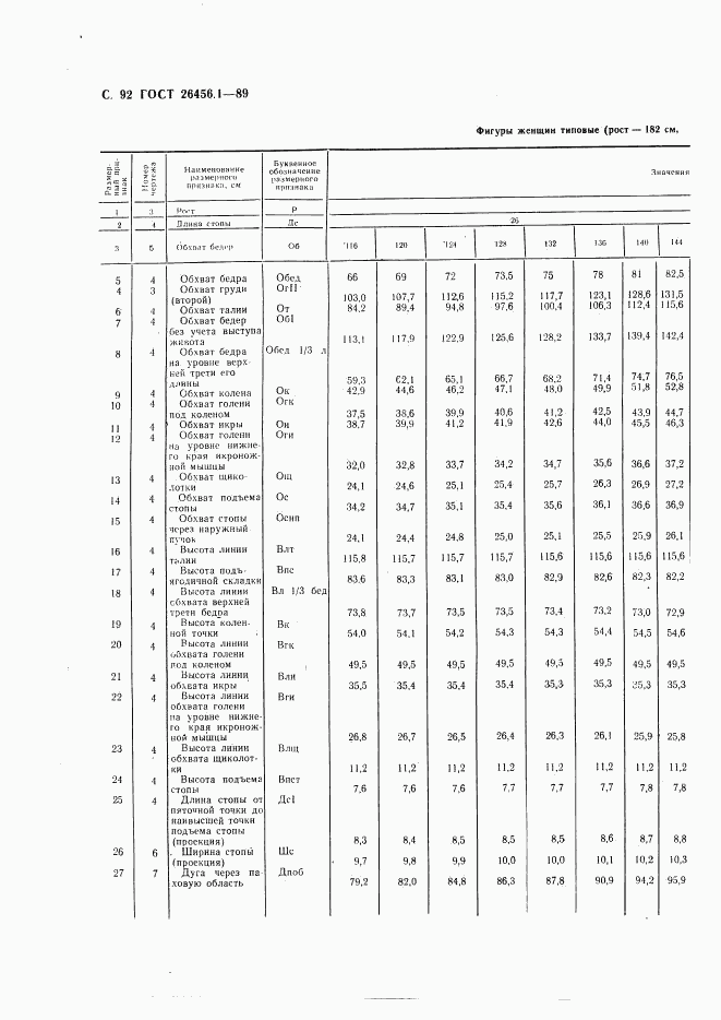 ГОСТ 26456.1-89, страница 93