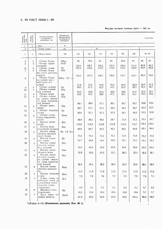 ГОСТ 26456.1-89, страница 95