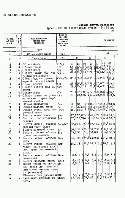 ГОСТ 26456.3-91, страница 21
