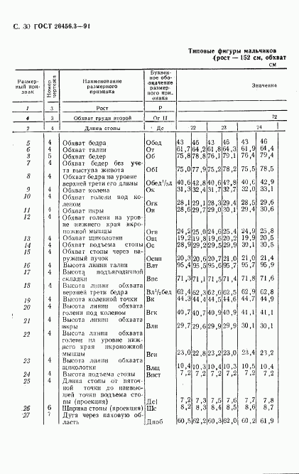 ГОСТ 26456.3-91, страница 33