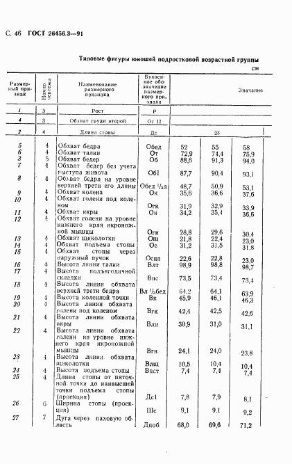 ГОСТ 26456.3-91, страница 49