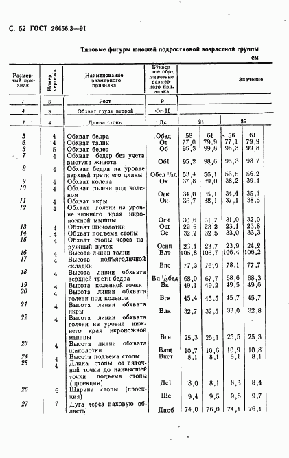 ГОСТ 26456.3-91, страница 55