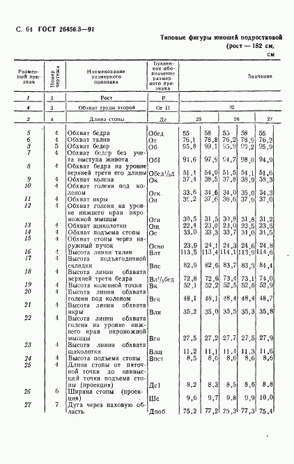 ГОСТ 26456.3-91, страница 67