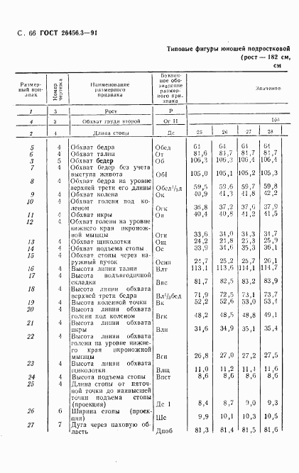 ГОСТ 26456.3-91, страница 69