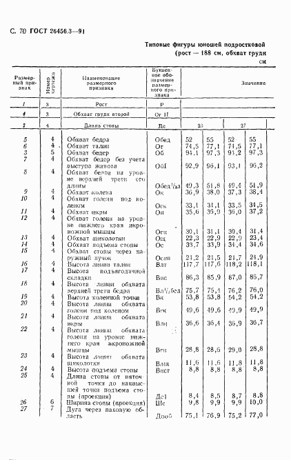 ГОСТ 26456.3-91, страница 73
