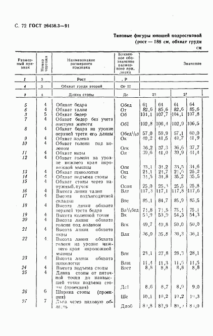 ГОСТ 26456.3-91, страница 75