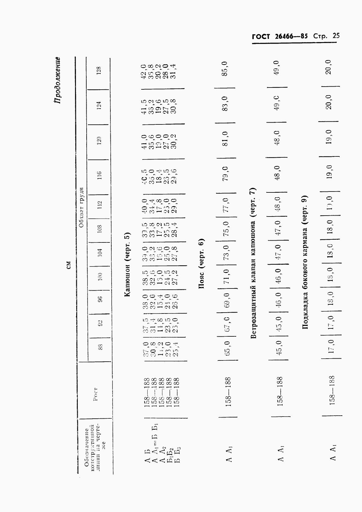 ГОСТ 26466-85, страница 29