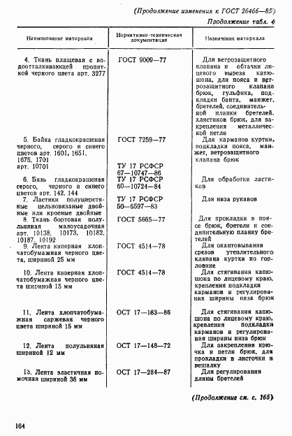 ГОСТ 26466-85, страница 50