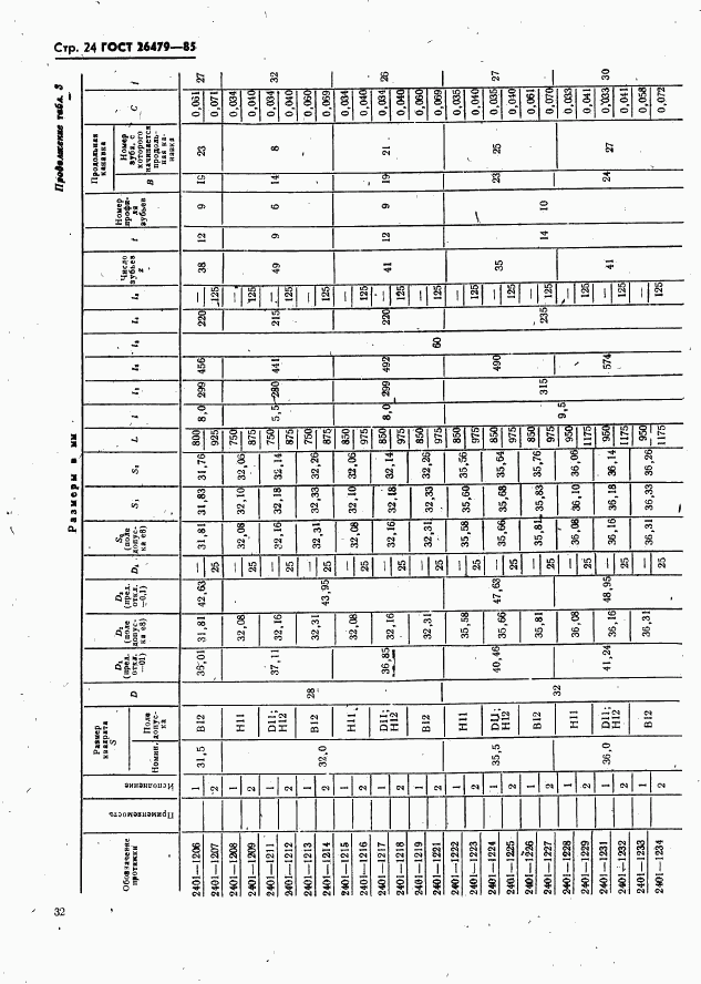 ГОСТ 26479-85, страница 24
