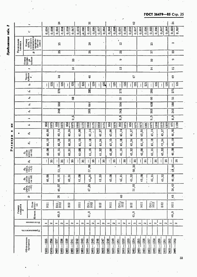 ГОСТ 26479-85, страница 25