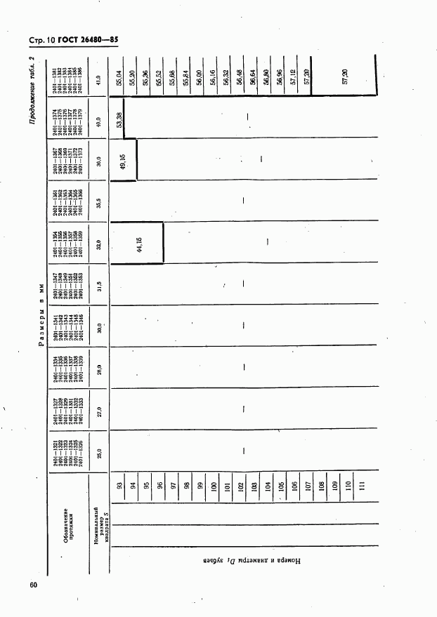 ГОСТ 26480-85, страница 10