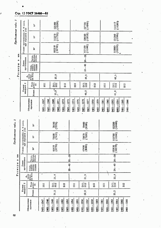 ГОСТ 26480-85, страница 12