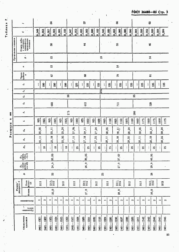 ГОСТ 26480-85, страница 3