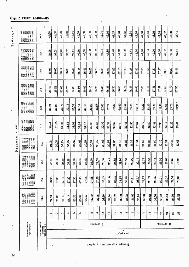 ГОСТ 26480-85, страница 6