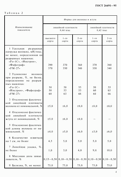 ГОСТ 26491-95, страница 7