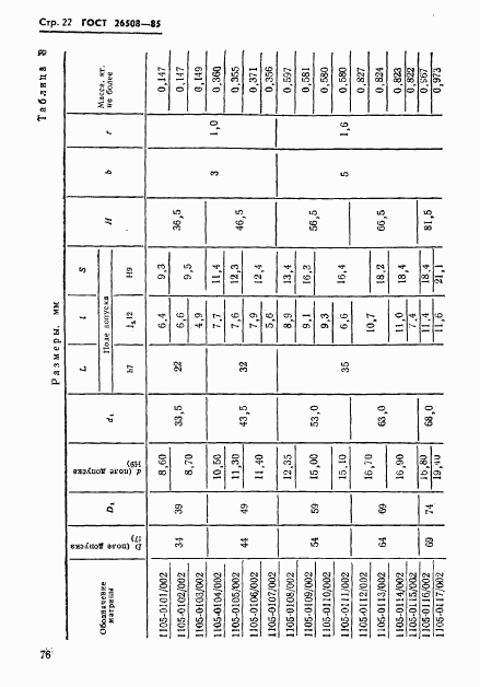 ГОСТ 26508-85, страница 22