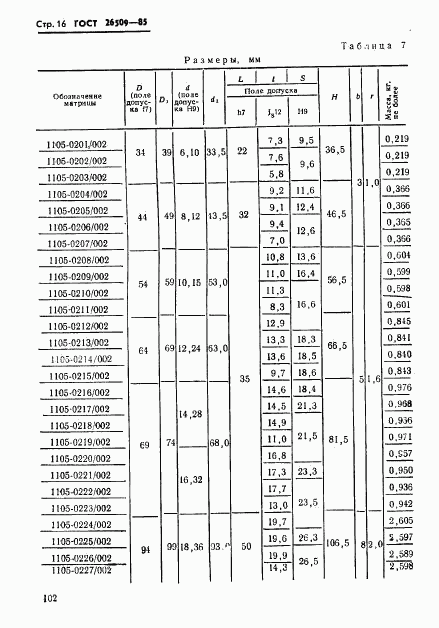 ГОСТ 26509-85, страница 16