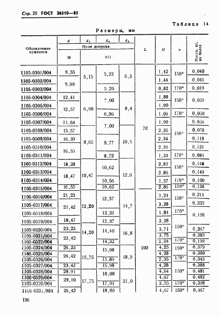ГОСТ 26510-85, страница 25