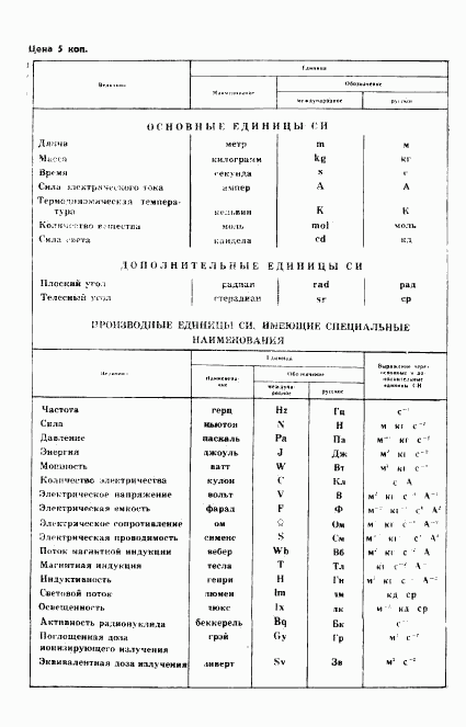 ГОСТ 26532-85, страница 19