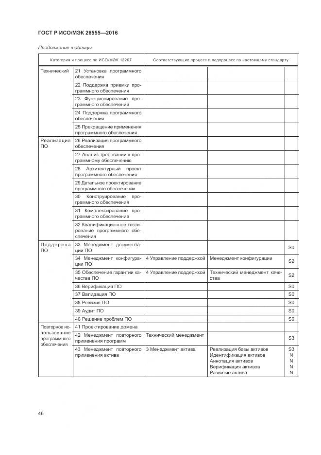 ГОСТ Р ИСО/МЭК 26555-2016, страница 52