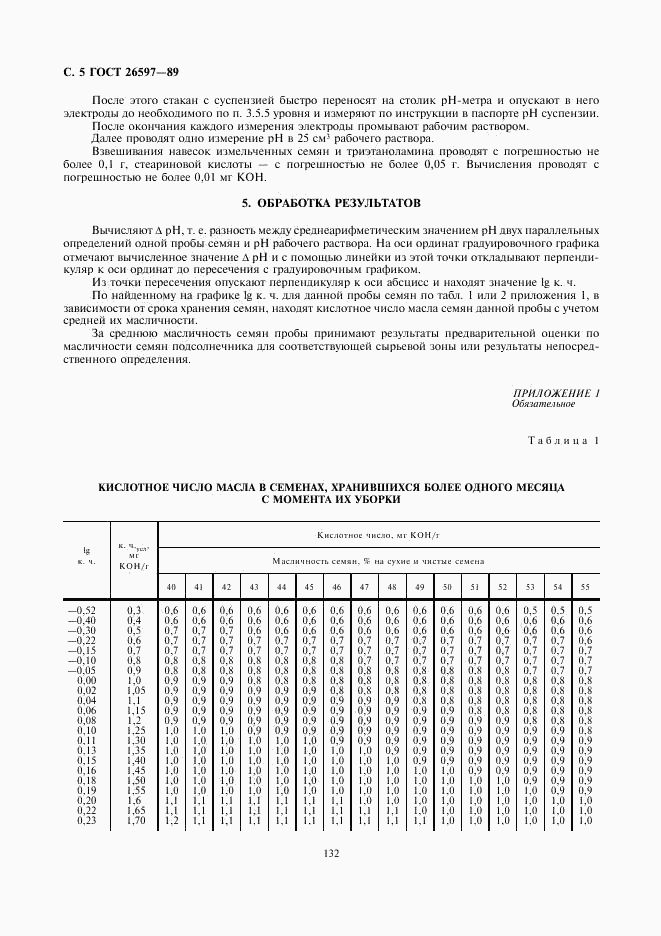 ГОСТ 26597-89, страница 5