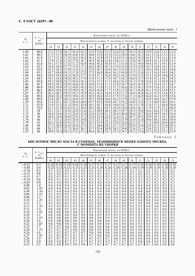 ГОСТ 26597-89, страница 9