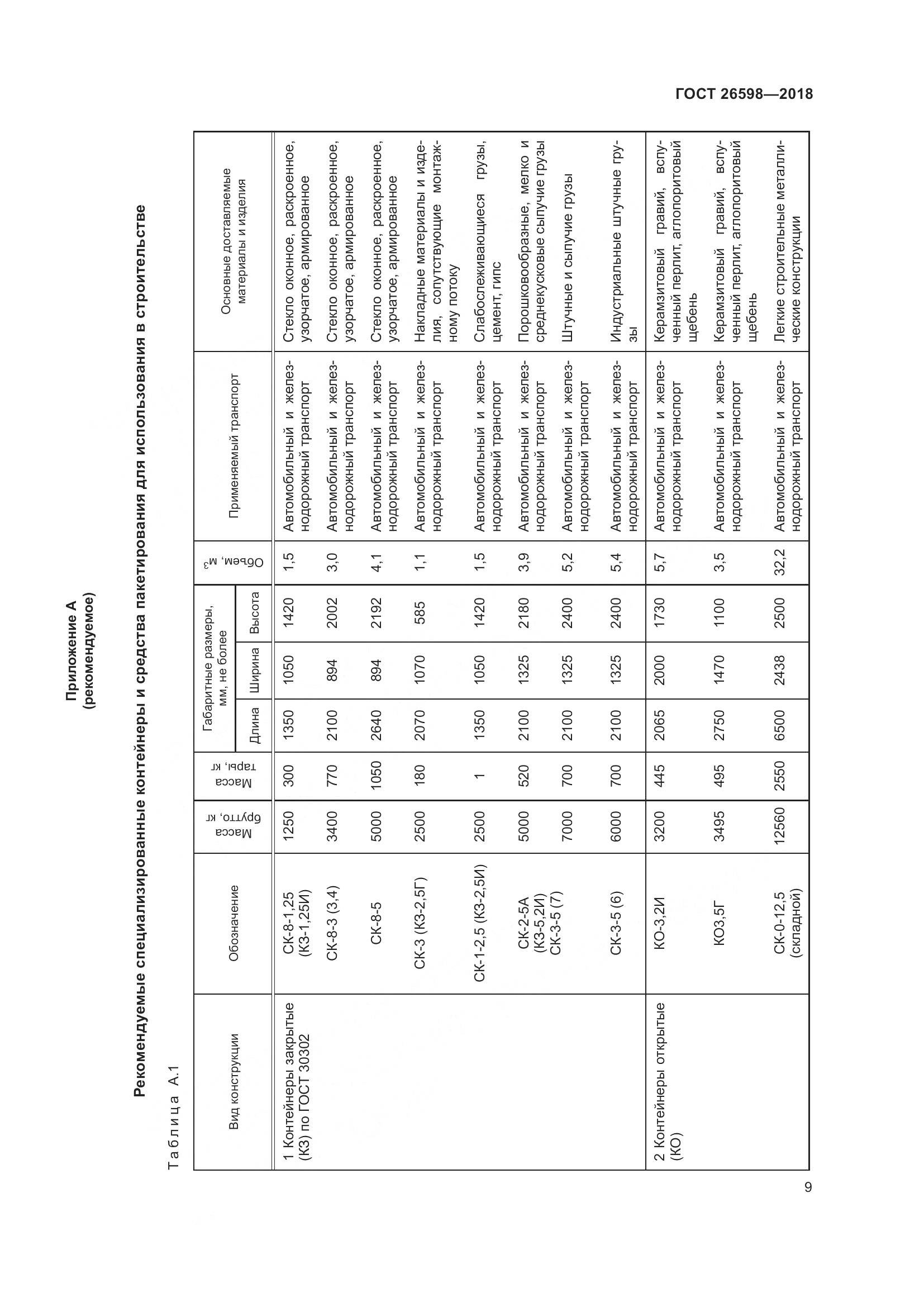 ГОСТ 26598-2018, страница 14