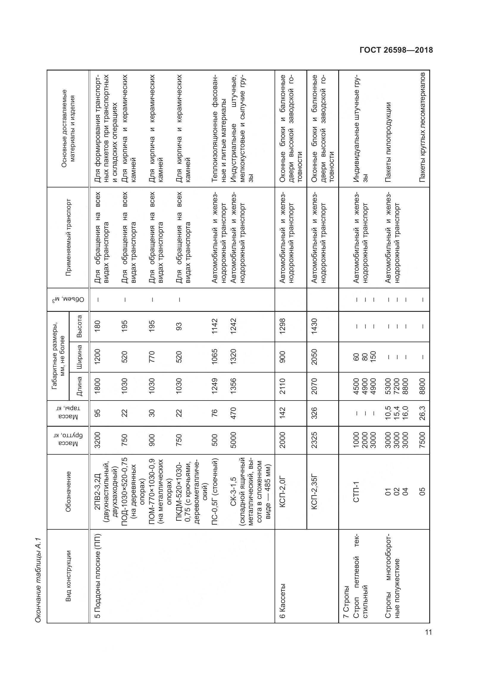 ГОСТ 26598-2018, страница 16