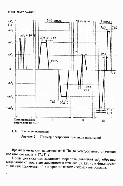 ГОСТ 26602.5-2001, страница 12