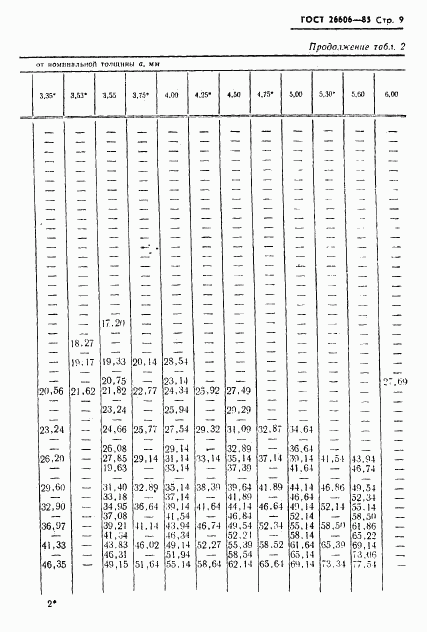 ГОСТ 26606-85, страница 10