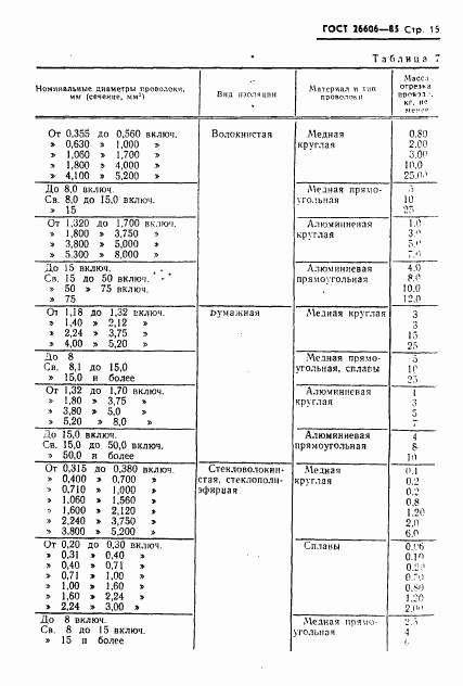 ГОСТ 26606-85, страница 16
