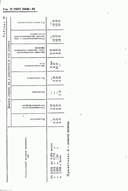 ГОСТ 26606-85, страница 21