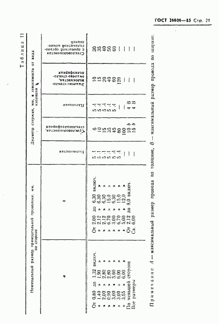 ГОСТ 26606-85, страница 22