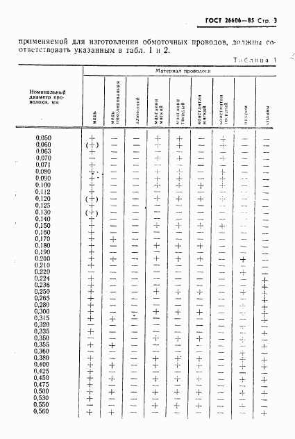 ГОСТ 26606-85, страница 4
