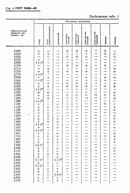 ГОСТ 26606-85, страница 5