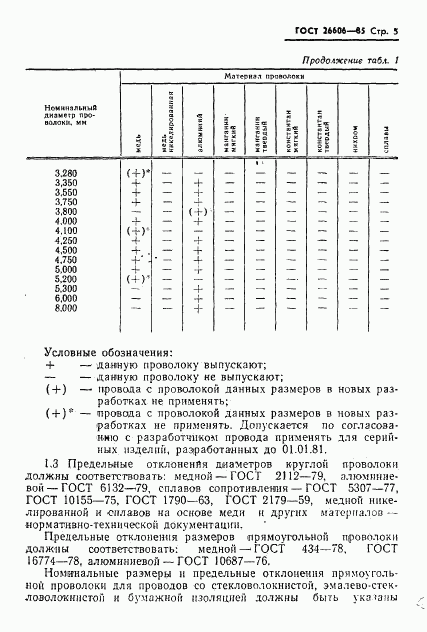 ГОСТ 26606-85, страница 6