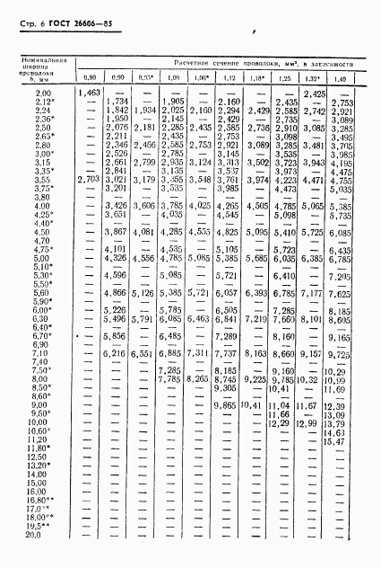 ГОСТ 26606-85, страница 7