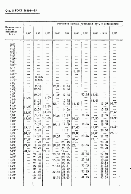 ГОСТ 26606-85, страница 9