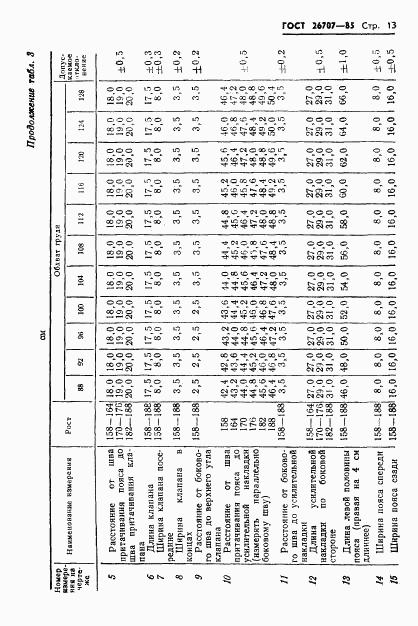 ГОСТ 26707-85, страница 15