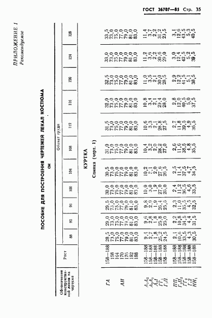 ГОСТ 26707-85, страница 37
